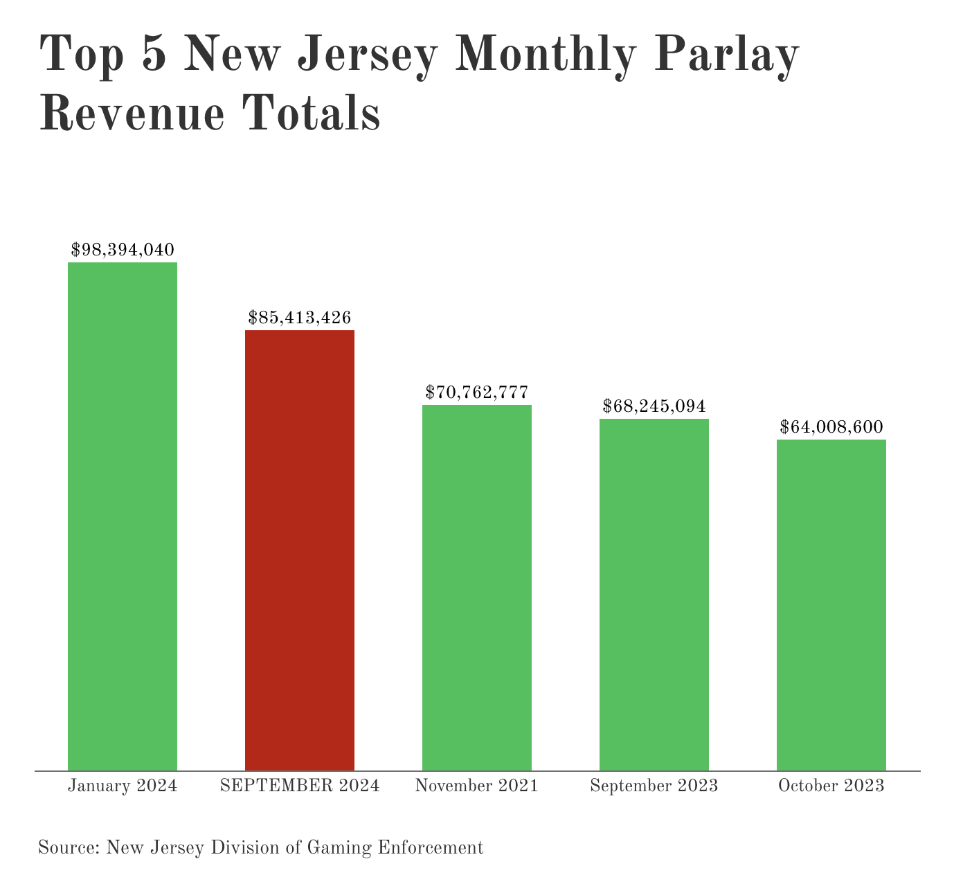 New Jersey September 2024 Revenue Report showing parlay statistics